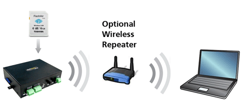 远程文件管理套件 上海技声
