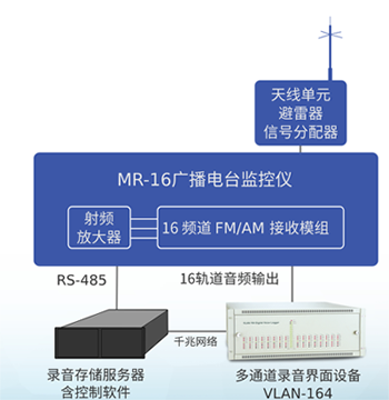 mr16
