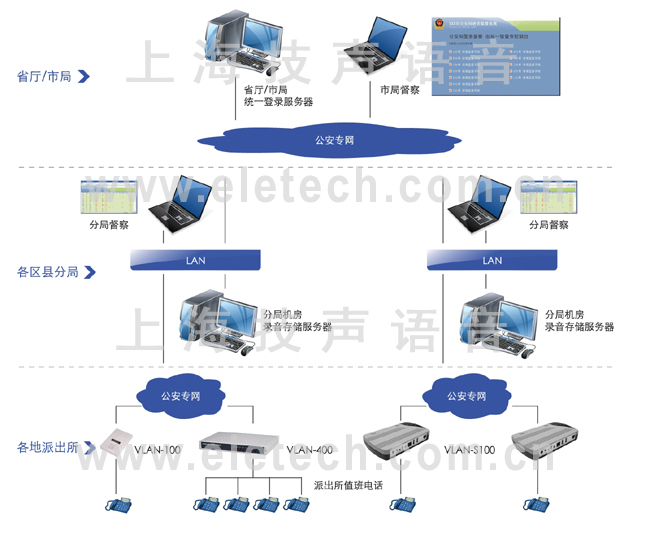 上海技声单通道录音仪