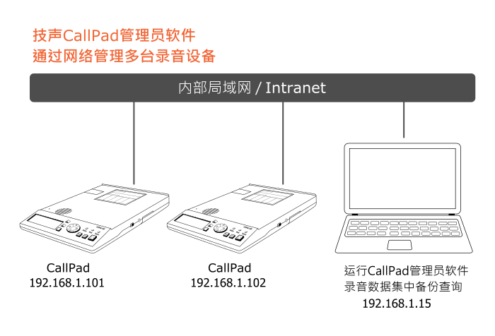 上海技声单通道录音仪