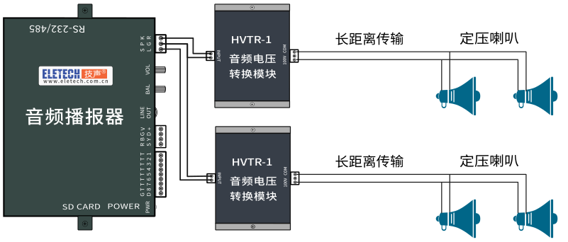 功放模块
