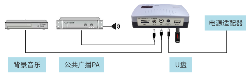 DP-702_Diagram