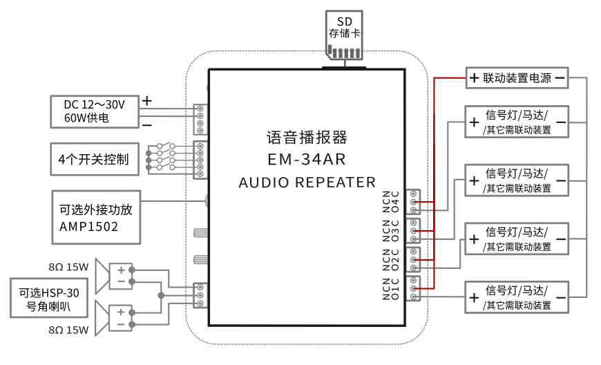 停车场语音播报板