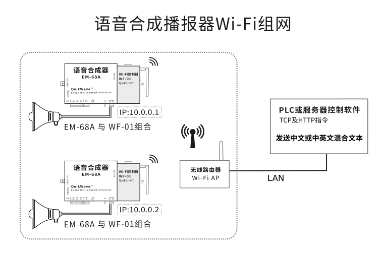 语音播报HTTP协议控制器