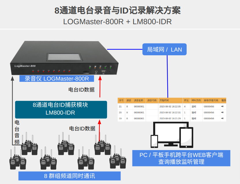 专业电台对讲机录音方案