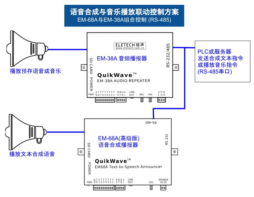 语音合成与音乐播放RS-485联动